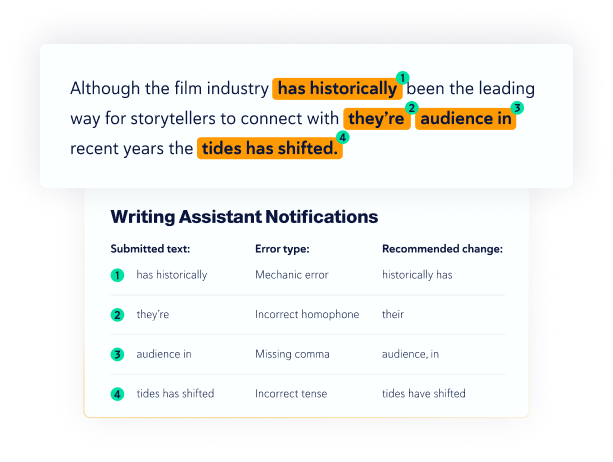 Grammar Checker API